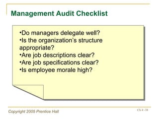 Management Audit Checklist Do managers delegate well? Is the organization’s structure appropriate? Are job descriptions clear? Are job specifications clear? Is employee morale high? 