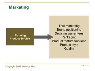 Test marketing Brand positioning Devising warrantees Packaging Product features/options Product style Quality Marketing Planning Product/Service  