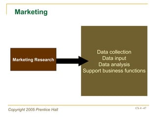 Data collection Data input Data analysis Support business functions Marketing Marketing Research 