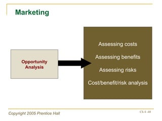 Assessing costs Assessing benefits Assessing risks Cost/benefit/risk analysis Marketing Opportunity Analysis 