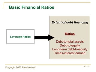 Extent of debt financing Ratios Debt-to-total assets Debt-to-equity Long-term debt-to-equity Times-interest earned Basic Financial Ratios Leverage Ratios 