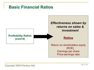 Effectiveness shown by returns on sales & investment Ratios Return on stockholders equity (ROE) Earnings per share Price-earnings ratio Basic Financial Ratios Profitability Ratios (cont’d) 