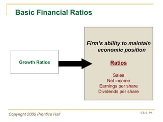 Firm’s ability to maintain economic position Ratios Sales Net income Earnings per share Dividends per share Basic Financial Ratios Growth Ratios 