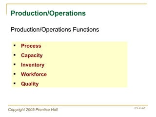 Production/Operations Production/Operations Functions Process Capacity Inventory Workforce Quality 