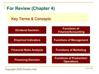 Key Terms & Concepts For Review (Chapter 4) Dividend Decision Functions of  Finance/Accounting Empirical Indicators Functions of Management Financial Ratio Analysis Functions of Marketing Financing Decision Functions of Production/ Operations 