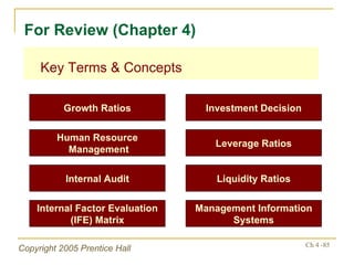 Key Terms & Concepts For Review (Chapter 4) Growth Ratios Investment Decision Human Resource  Management Leverage Ratios Internal Audit Liquidity Ratios Internal Factor Evaluation (IFE) Matrix Management Information Systems 