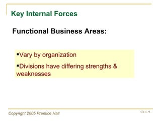 Key Internal Forces Functional Business Areas: Vary by organization Divisions have differing strengths & weaknesses 