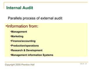 Internal Audit Information from: Management Marketing Finance/accounting Production/operations Research & Development Management information Systems Parallels process of external audit 