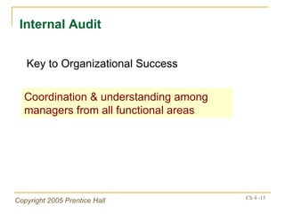 Internal Audit Coordination & understanding among managers from all functional areas Key to Organizational Success 