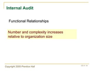 Internal Audit Number and complexity increases relative to organization size Functional Relationships 