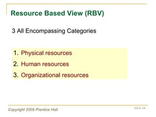 Resource Based View (RBV) 3 All Encompassing Categories Physical resources Human resources Organizational resources 