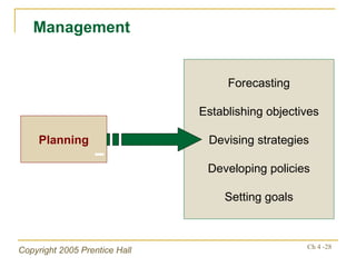 Planning Forecasting Establishing objectives Devising strategies Developing policies Setting goals Management 