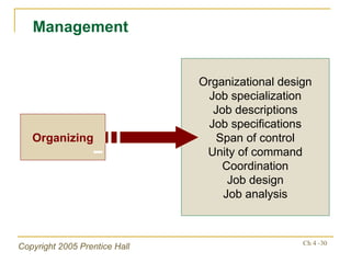 Organizing Organizational design Job specialization Job descriptions Job specifications Span of control Unity of command Coordination Job design Job analysis Management 