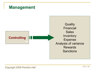 Controlling Quality Financial Sales Inventory Expense Analysis of variance Rewards Sanctions Management 