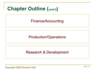 Chapter Outline ( cont’d ) Finance/Accounting Production/Operations Research & Development 