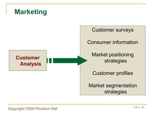 Customer Analysis Customer surveys Consumer information Market positioning strategies Customer profiles Market segmentation strategies Marketing 