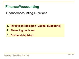 Finance/Accounting Finance/Accounting Functions Investment decision (Capital budgeting) Financing decision Dividend decision 