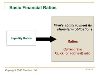 Firm’s ability to meet its short-term obligations Ratios Current ratio Quick (or acid test) ratio Basic Financial Ratios Liquidity Ratios 