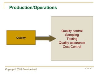 Quality control Sampling Testing Quality assurance Cost Control Production/Operations Quality 