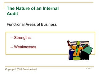 -- Strengths -- Weaknesses The Nature of an Internal Audit Functional Areas of Business 