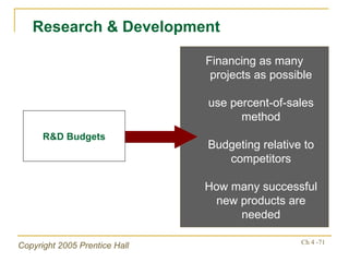 Financing as many projects as possible use percent-of-sales method Budgeting relative to competitors How many successful new products are needed Research & Development R&D Budgets 