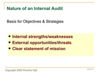 Internal strengths/weaknesses External opportunities/threats Clear statement of mission Nature of an Internal Audit Basis for Objectives & Strategies 
