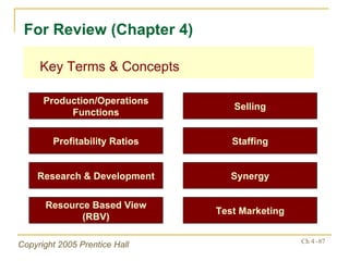 Key Terms & Concepts For Review (Chapter 4) Production/Operations Functions Selling Profitability Ratios Staffing Research & Development Synergy Resource Based View (RBV) Test Marketing 