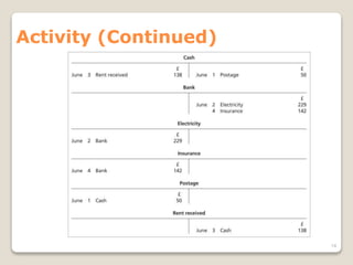Activity (Continued)
14
 