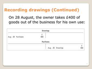 Recording drawings (Continued)
On 28 August, the owner takes £400 of
goods out of the business for his own use:
17
 