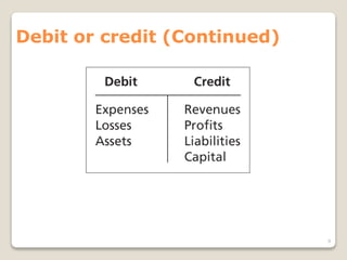 Debit or credit (Continued)
9
 