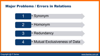 chapter no 4 data integrity and normalization | PPTX