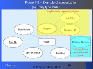 10Chapter 4
© Prentice Hall, 2002
Figure 4-5 – Example of specialization
(a) Entity type PART
Only applies to
manufactured
parts
Applies only to purchased parts
 