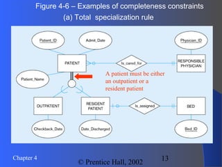 13Chapter 4
© Prentice Hall, 2002
Figure 4-6 – Examples of completeness constraints
(a) Total specialization rule
A patient must be either
an outpatient or a
resident patient
 