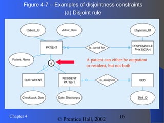 16Chapter 4
© Prentice Hall, 2002
(a) Disjoint rule
Figure 4-7 – Examples of disjointness constraints
A patient can either be outpatient
or resident, but not both
 