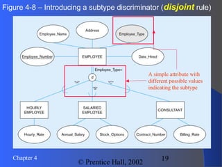19Chapter 4
© Prentice Hall, 2002
Figure 4-8 – Introducing a subtype discriminator (disjoint rule)
A simple attribute with
different possible values
indicating the subtype
 
