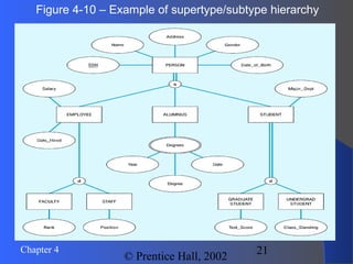 21Chapter 4
© Prentice Hall, 2002
Figure 4-10 – Example of supertype/subtype hierarchy
 