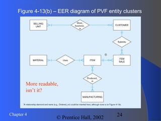24Chapter 4
© Prentice Hall, 2002
Figure 4-13(b) – EER diagram of PVF entity clusters
More readable,
isn’t it?
 