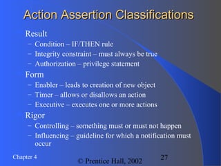 27Chapter 4
© Prentice Hall, 2002
Action Assertion ClassificationsAction Assertion Classifications
 Result
– Condition – IF/THEN rule
– Integrity constraint – must always be true
– Authorization – privilege statement
 Form
– Enabler – leads to creation of new object
– Timer – allows or disallows an action
– Executive – executes one or more actions
 Rigor
– Controlling – something must or must not happen
– Influencing – guideline for which a notification must
occur
 