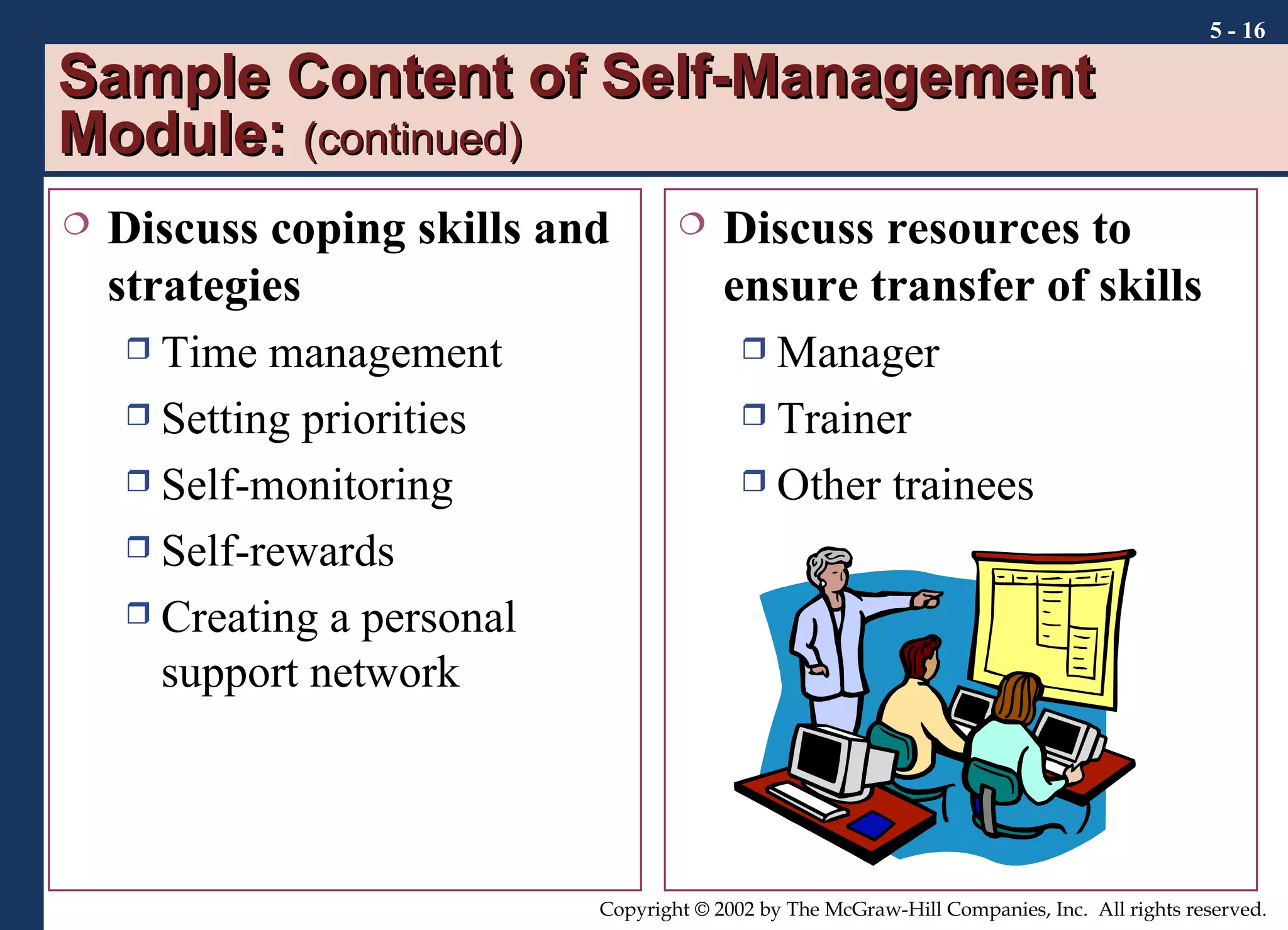 Sample Content of Self-Management Module:  (continued) Discuss coping skills and strategies Time management Setting priorities Self-monitoring Self-rewards Creating a personal support network Discuss resources to ensure transfer of skills Manager Trainer Other trainees 5 -  