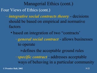 Managerial Ethics (cont.)
Four Views of Ethics (cont.)
– integrative social contracts theory - decisions
should be based on empirical and normative
factors
• based on integration of two “contracts’
– general social contract - allows businesses
to operate
» defines the acceptable ground rules
– specific contract - addresses acceptable
ways of behaving in a particular community
© Prentice Hall, 2002

5-22

 