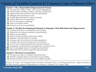 Clusters of Variables Found in 83 Corporate Codes of Business Ethics

© Prentice Hall, 2002

5-32

 