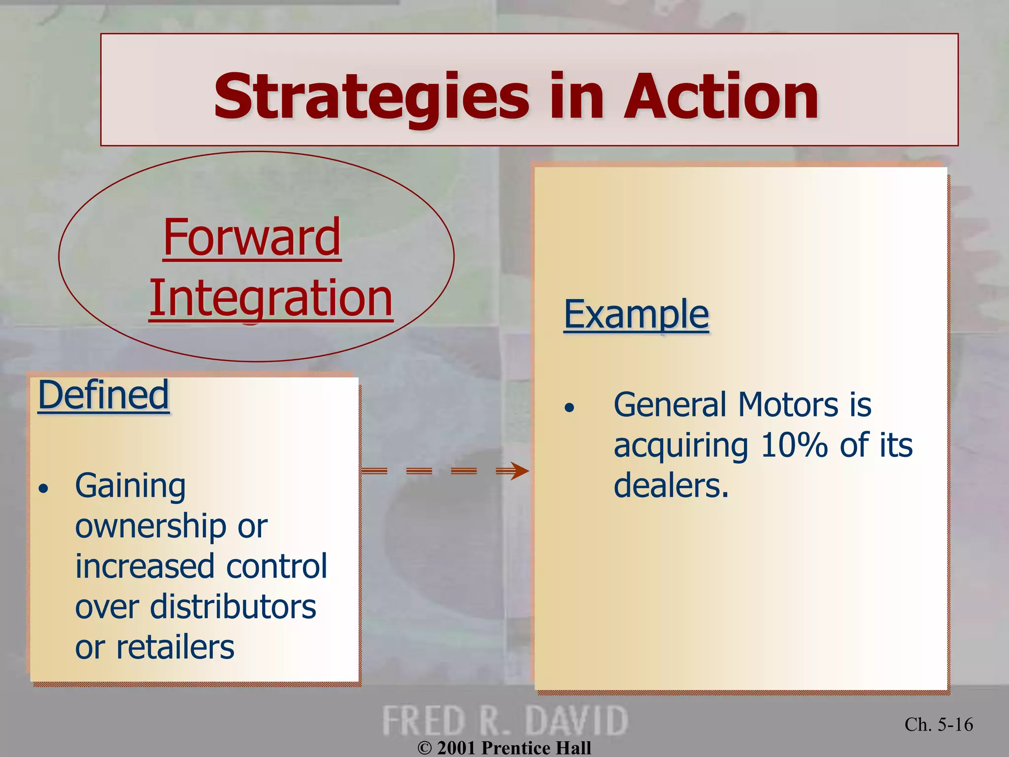© 2001 Prentice Hall 
Ch. 5-16 
Strategies in Action 
Defined 
• Gaining 
ownership or 
increased control 
over distributors 
or retailers 
Example 
• General Motors is 
acquiring 10% of its 
dealers. 
Forward 
Integration 
 