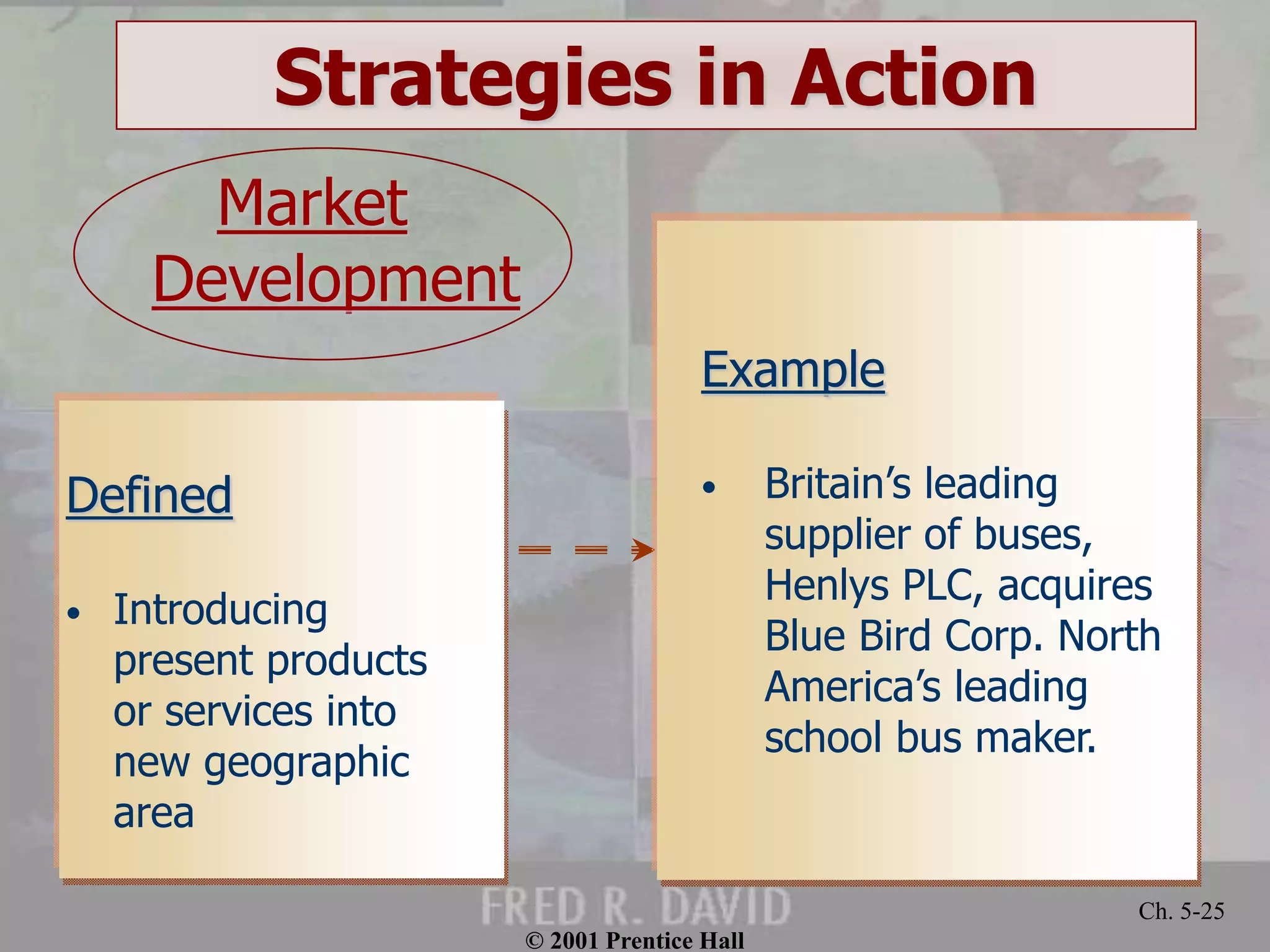 © 2001 Prentice Hall 
Ch. 5-25 
Strategies in Action 
Defined 
• Introducing 
present products 
or services into 
new geographic 
area 
Example 
• Britain’s leading 
supplier of buses, 
Henlys PLC, acquires 
Blue Bird Corp. North 
America’s leading 
school bus maker. 
Market 
Development 
 