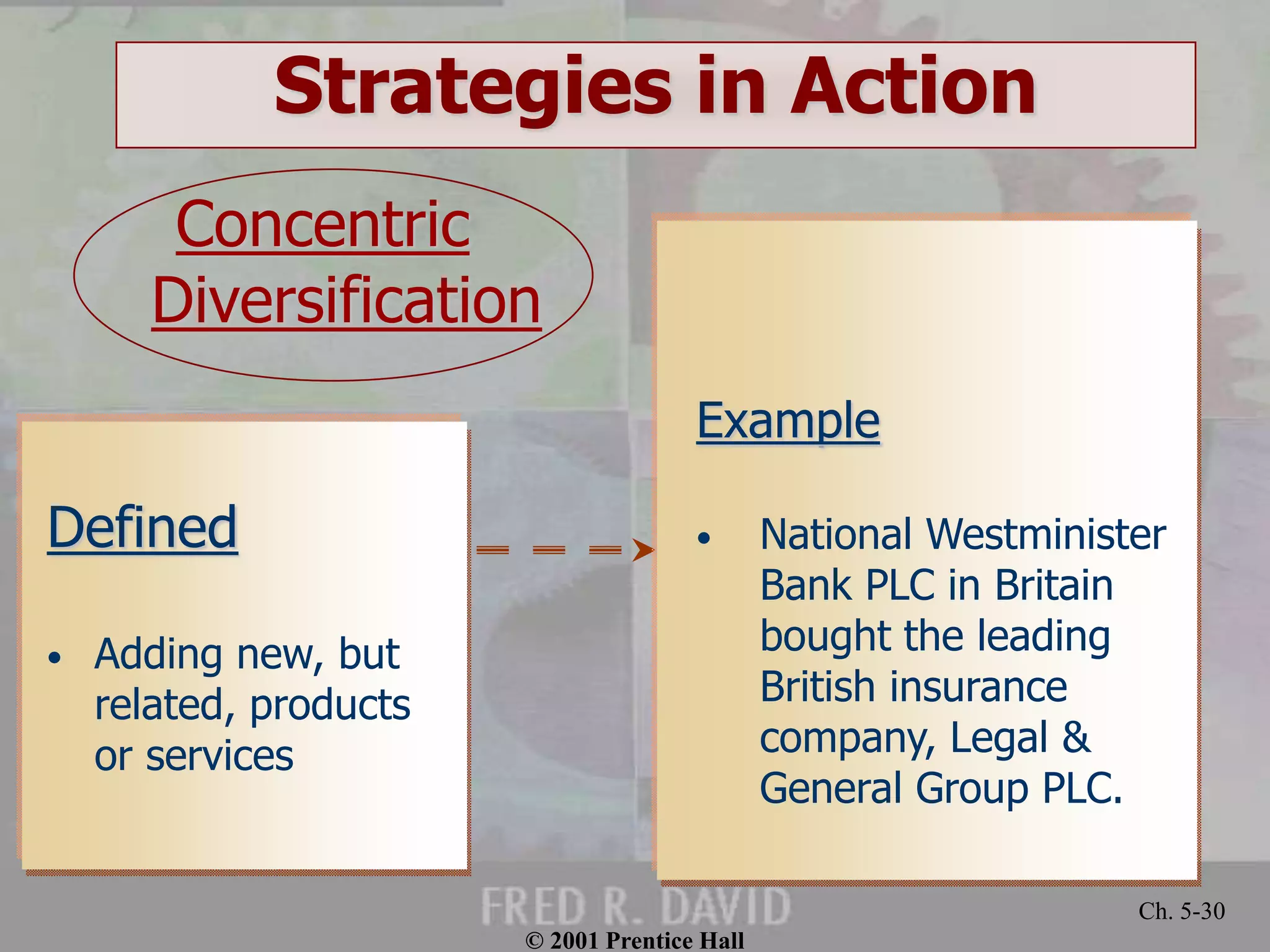 © 2001 Prentice Hall 
Ch. 5-30 
Strategies in Action 
Defined 
• Adding new, but 
related, products 
or services 
Example 
• National Westminister 
Bank PLC in Britain 
bought the leading 
British insurance 
company, Legal & 
General Group PLC. 
Concentric 
Diversification 
 