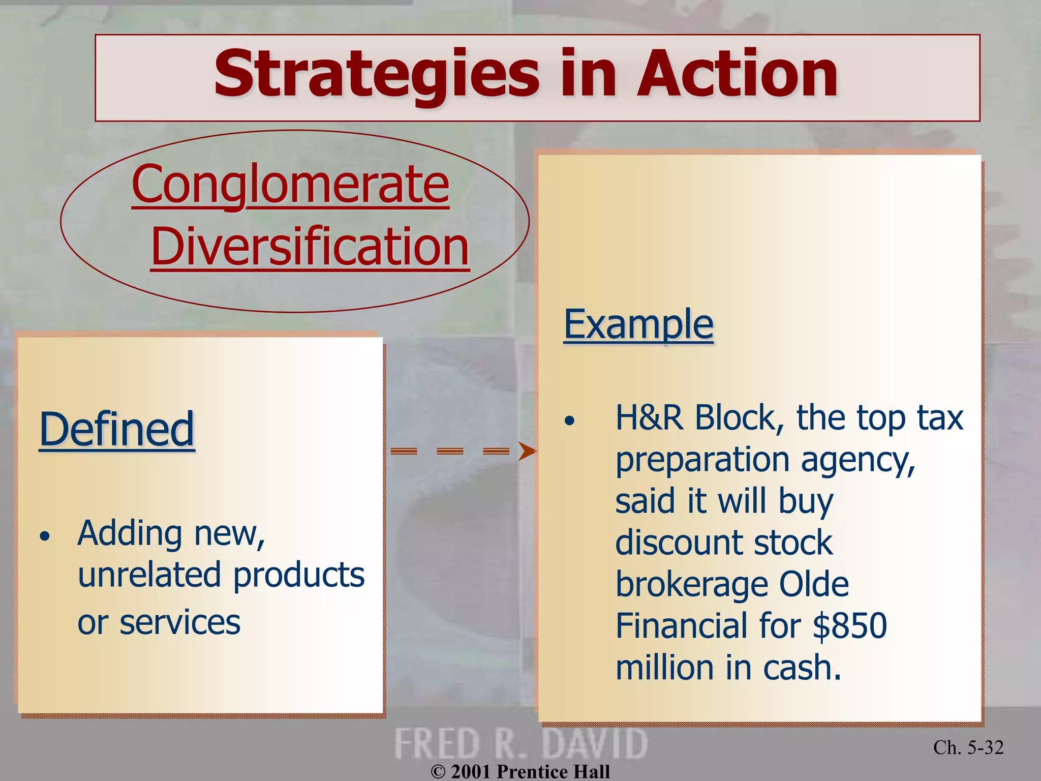 © 2001 Prentice Hall 
Ch. 5-32 
Strategies in Action 
Defined 
• Adding new, 
unrelated products 
or services 
Example 
• H&R Block, the top tax 
preparation agency, 
said it will buy 
discount stock 
brokerage Olde 
Financial for $850 
million in cash. 
Conglomerate 
Diversification 
 