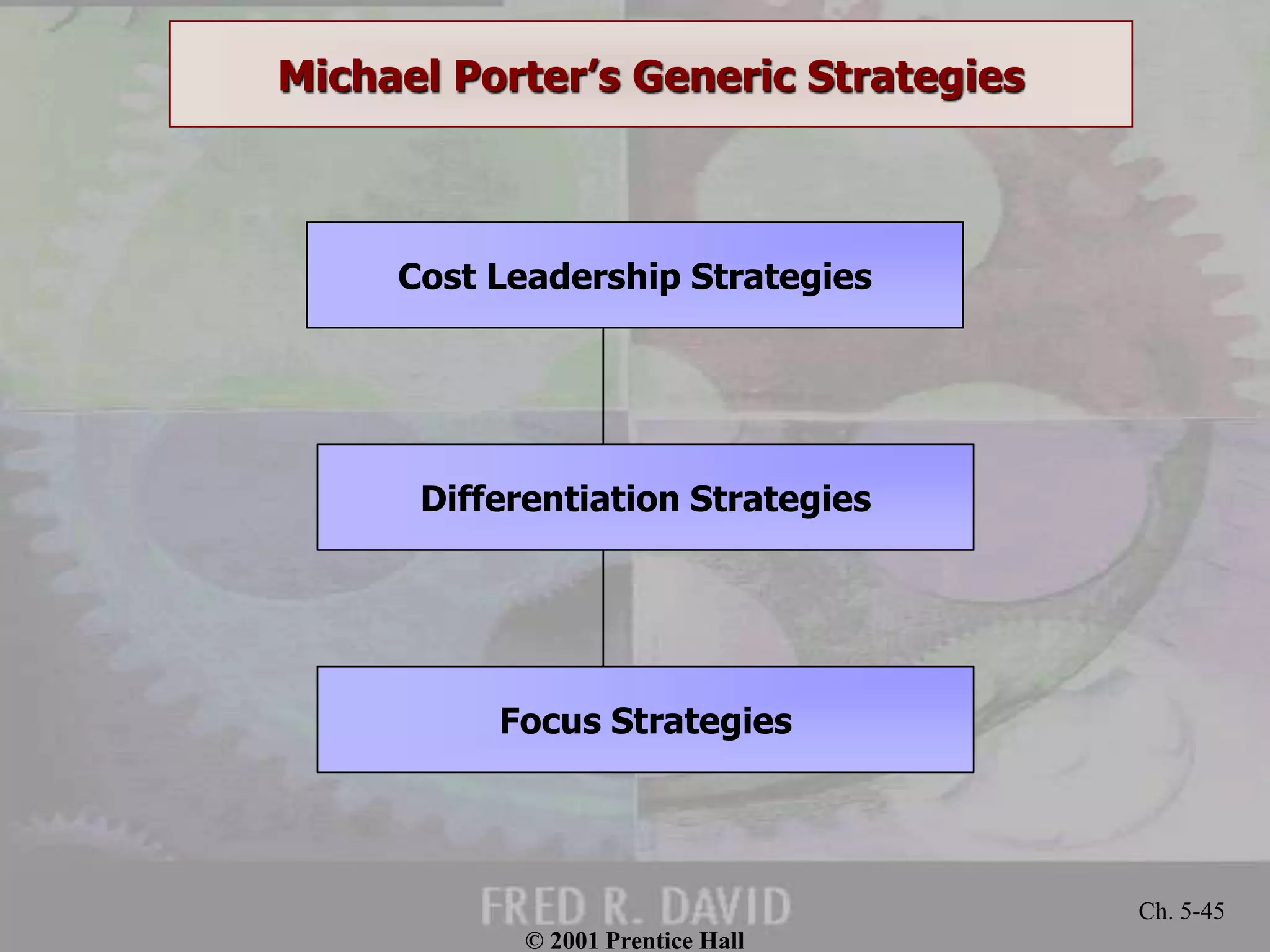 © 2001 Prentice Hall 
Ch. 5-45 
Michael Porter’s Generic Strategies 
Cost Leadership Strategies 
Differentiation Strategies 
Focus Strategies 
 