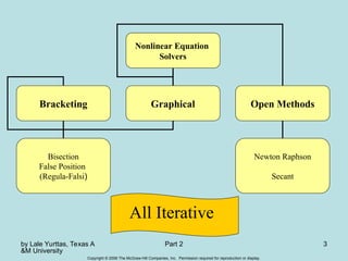 by Lale Yurttas, Texas A
&M University
Part 2 3
Copyright © 2006 The McGraw-Hill Companies, Inc. Permission required for reproduction or display.
Nonlinear Equation
Solvers
Bracketing Graphical Open Methods
Bisection
False Position
(Regula-Falsi)
Newton Raphson
Secant
All Iterative
 