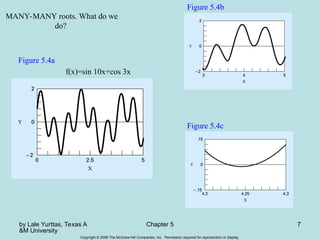 by Lale Yurttas, Texas A
&M University
Chapter 5 7
Copyright © 2006 The McGraw-Hill Companies, Inc. Permission required for reproduction or display.
Figure 5.4a
Figure 5.4b
Figure 5.4c
MANY-MANY roots. What do we
do?
f(x)=sin 10x+cos 3x
 