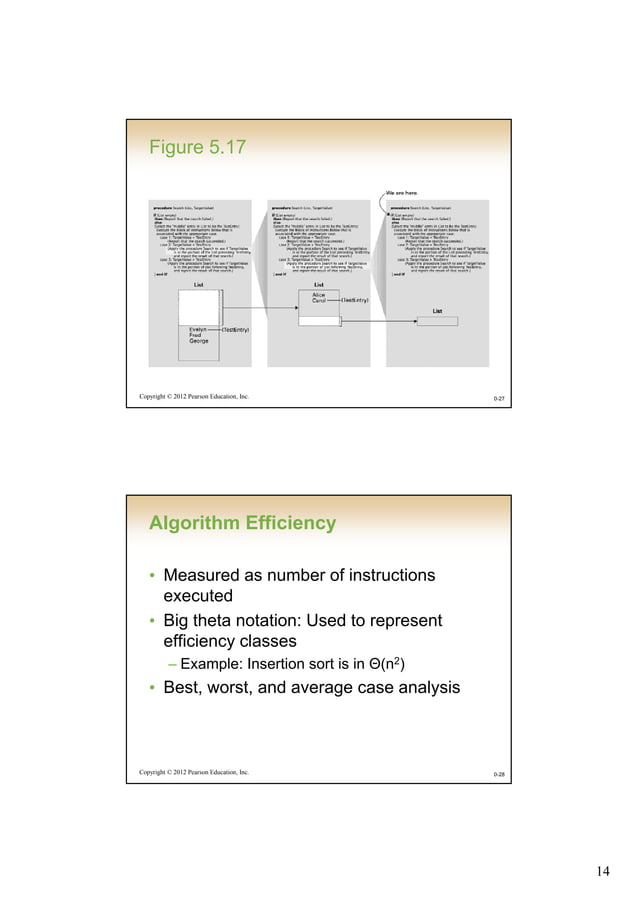 Chap05 algorithms | PDF