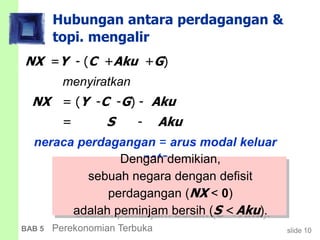slide 10BAB 5 Perekonomian Terbuka
Hubungan antara perdagangan &
topi. mengalir
NX =Y - (C +Aku +G)
menyiratkan
NX = (Y -C -G) - Aku
= S - Aku
neraca perdagangan = arus modal keluar
netoDengan demikian,
sebuah negara dengan defisit
perdagangan (NX < 0)
adalah peminjam bersih (S <Aku).
 